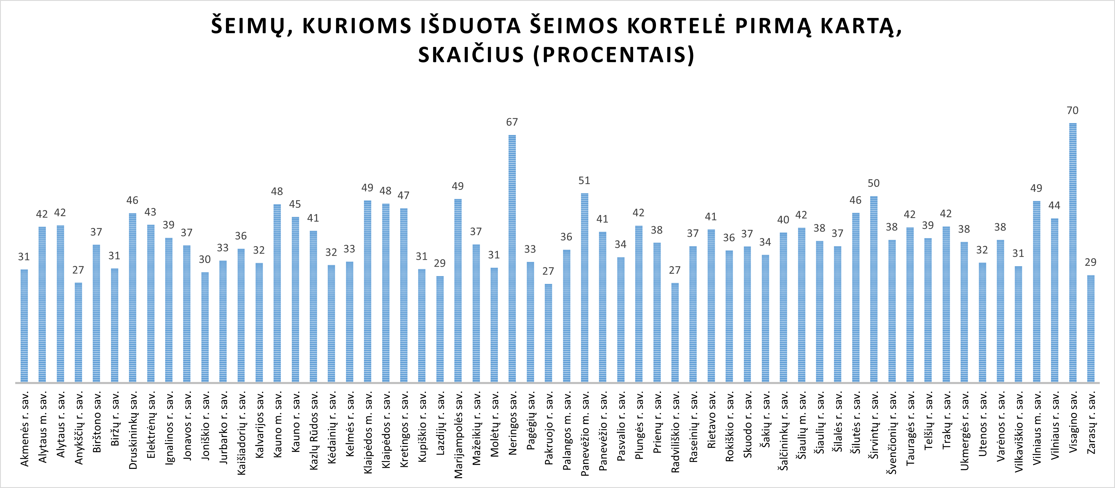 Šeimų skaičius 2025.11.15.png